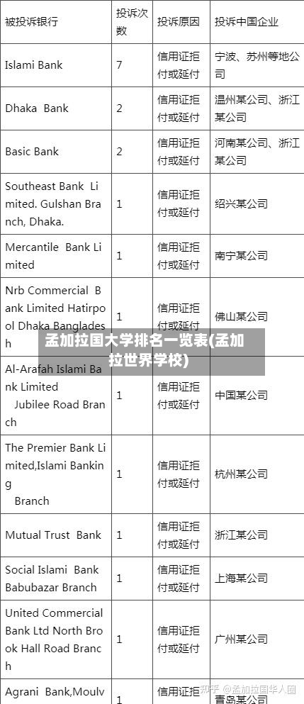 孟加拉国大学排名一览表(孟加拉世界学校)-第1张图片