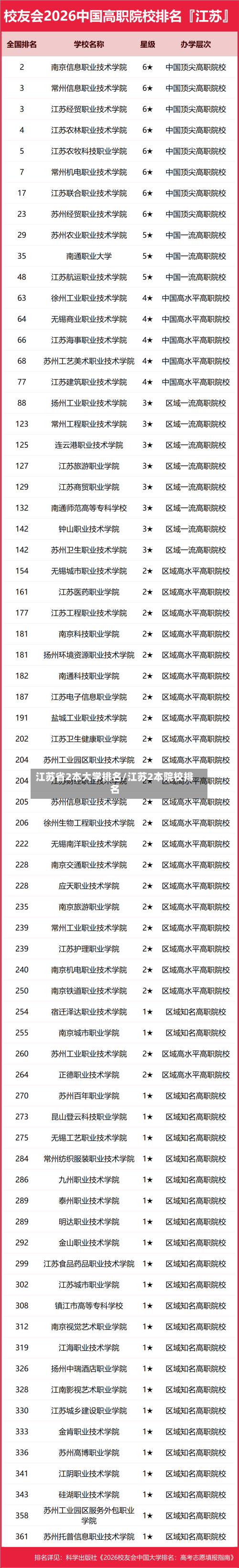 江苏省2本大学排名/江苏2本院校排名