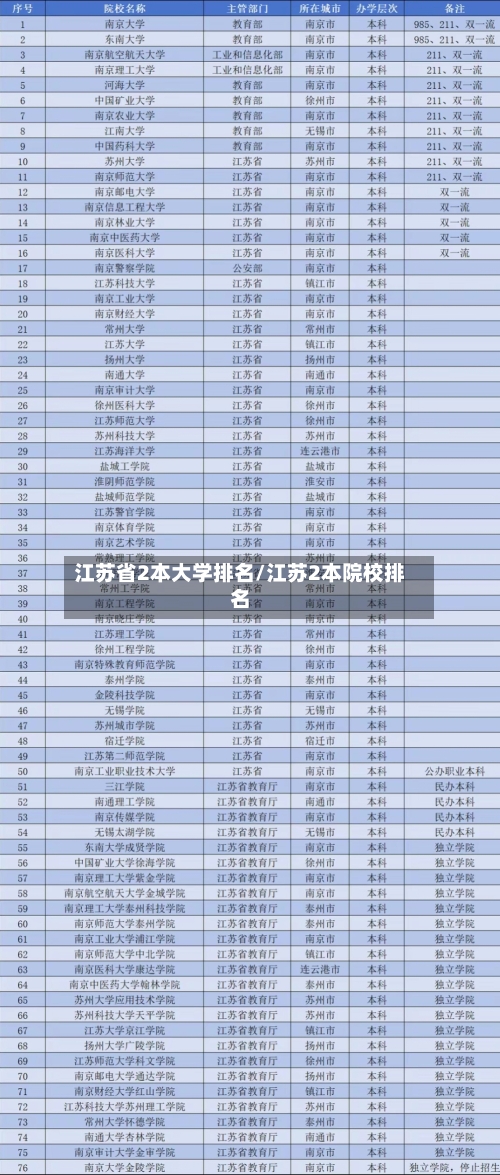 江苏省2本大学排名/江苏2本院校排名-第2张图片
