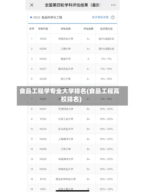 食品工程学专业大学排名(食品工程高校排名)