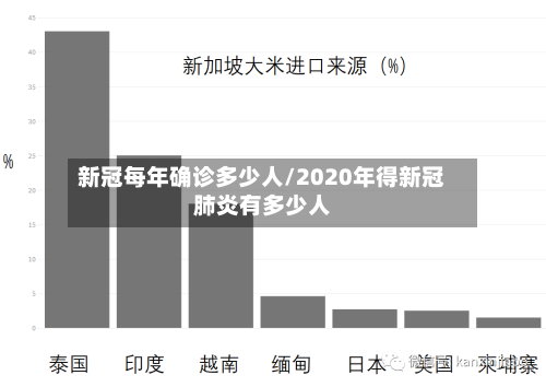 新冠每年确诊多少人/2020年得新冠肺炎有多少人-第2张图片