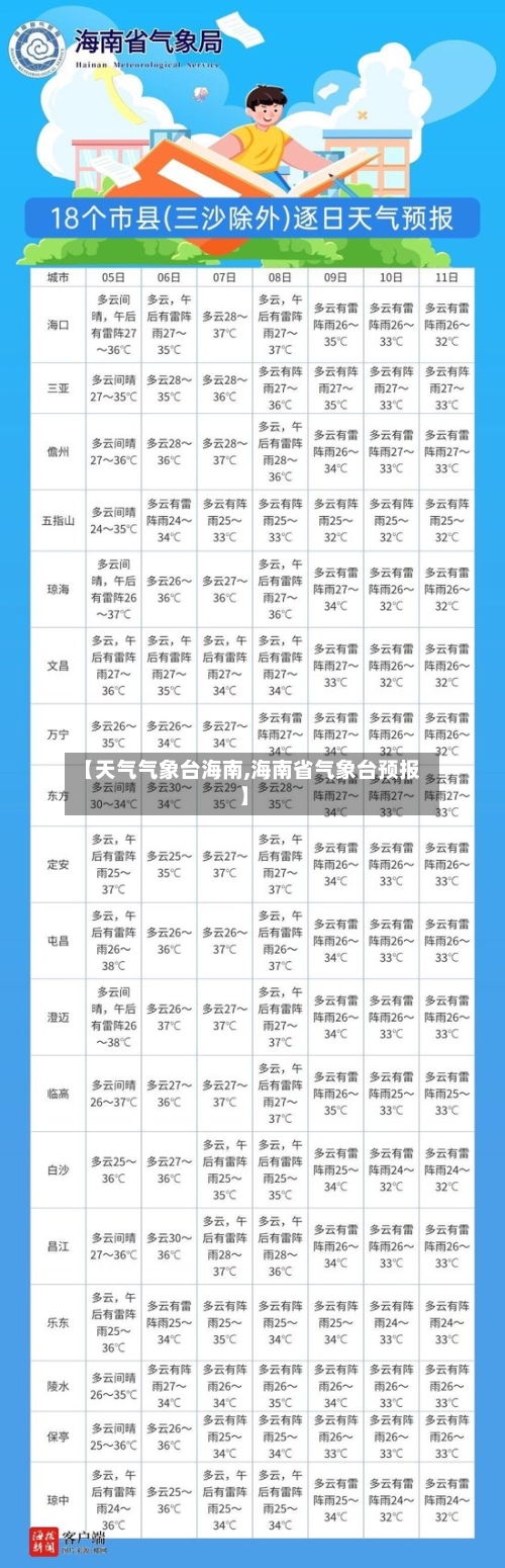 【天气气象台海南,海南省气象台预报】