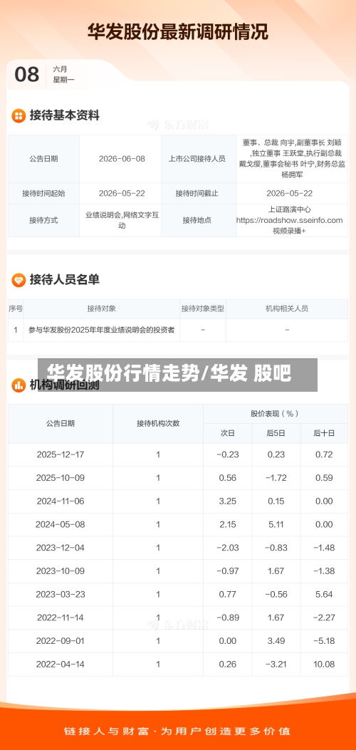 华发股份行情走势/华发 股吧-第2张图片