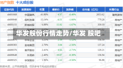 华发股份行情走势/华发 股吧