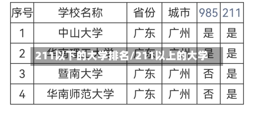 211以下的大学排名/211以上的大学-第3张图片