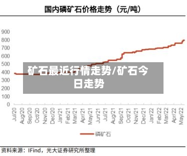 矿石最近行情走势/矿石今日走势-第2张图片