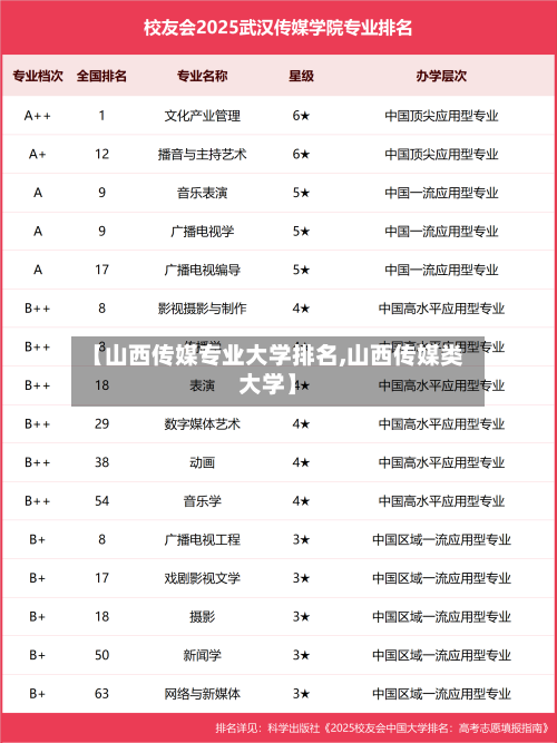 【山西传媒专业大学排名,山西传媒类大学】