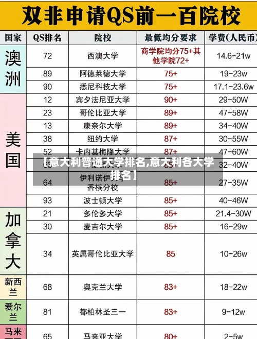 【意大利普通大学排名,意大利各大学排名】-第3张图片