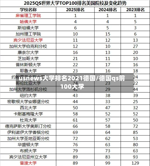 usnews大学排名2021德国/德国qs前100大学