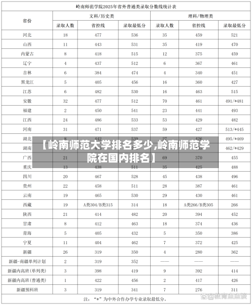 【岭南师范大学排名多少,岭南师范学院在国内排名】-第3张图片