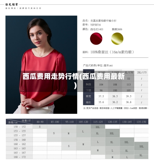 西瓜费用走势行情(西瓜费用最新)