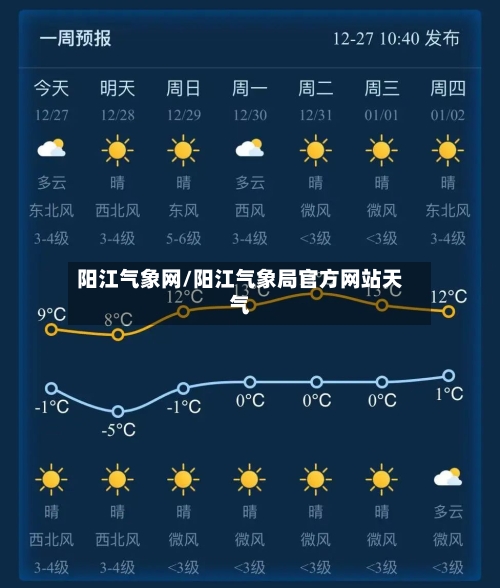 阳江气象网/阳江气象局官方网站天气
