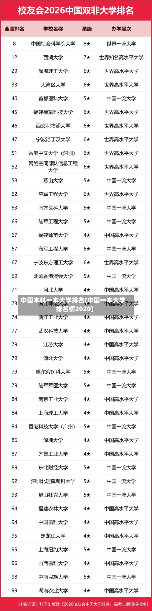 中国本科一本大学排名(中国一本大学排名榜2020)