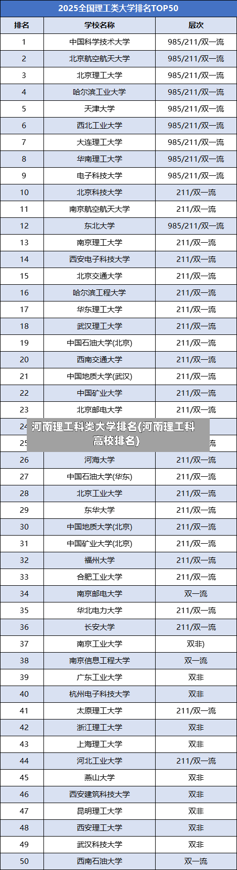 河南理工科类大学排名(河南理工科高校排名)