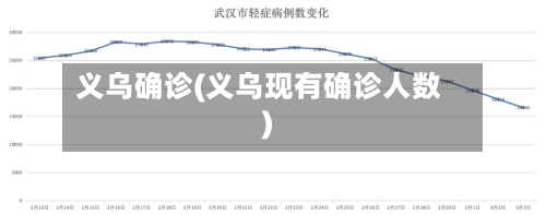 义乌确诊(义乌现有确诊人数)