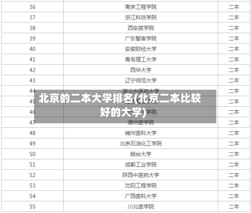 北京的二本大学排名(北京二本比较好的大学)