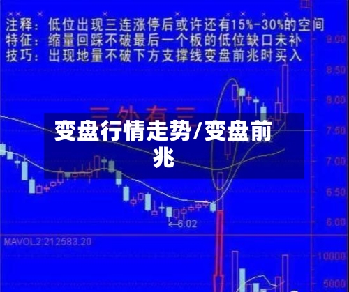 变盘行情走势/变盘前兆-第2张图片