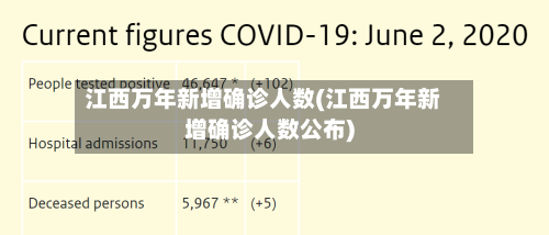 江西万年新增确诊人数(江西万年新增确诊人数公布)