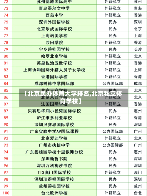 【北京民办体育大学排名,北京私立体育学校】