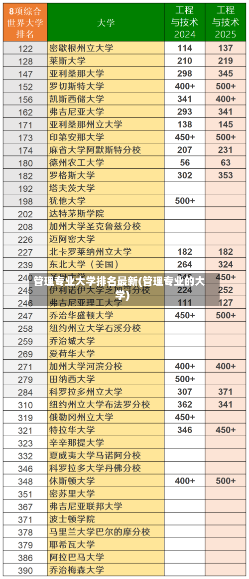 管理专业大学排名最新(管理专业的大学)
