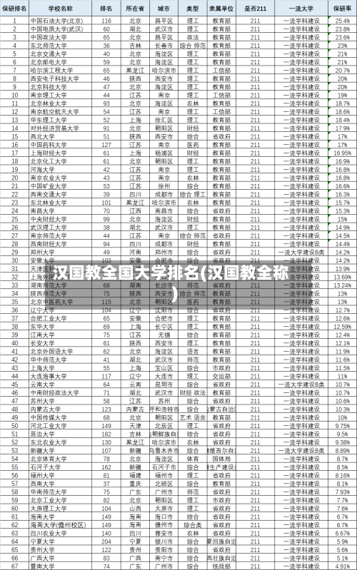 汉国教全国大学排名(汉国教全称)
