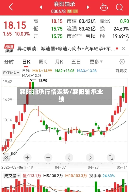襄阳轴承行情走势/襄阳轴承业绩