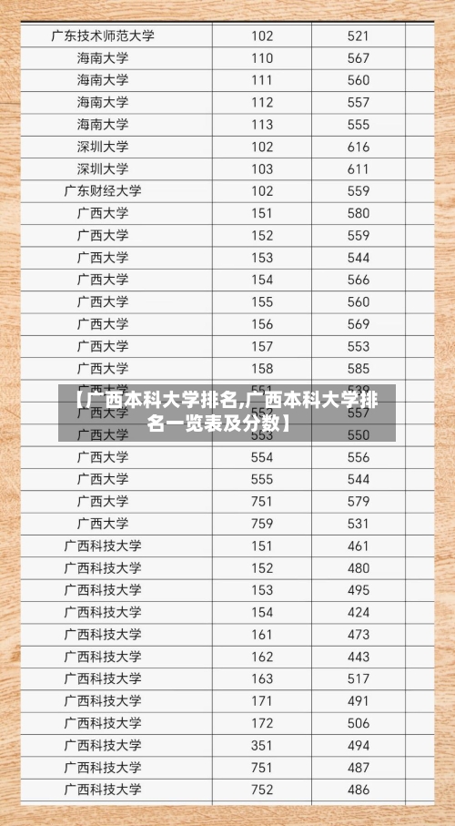 【广西本科大学排名,广西本科大学排名一览表及分数】