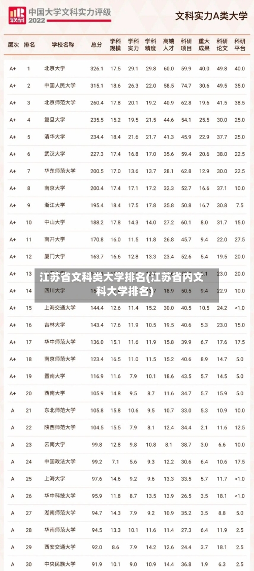 江苏省文科类大学排名(江苏省内文科大学排名)-第3张图片