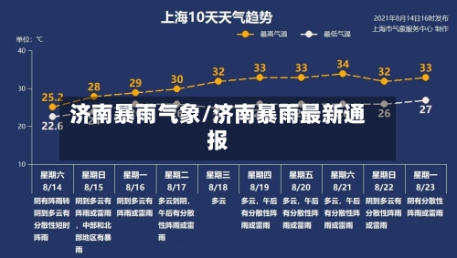 济南暴雨气象/济南暴雨最新通报
