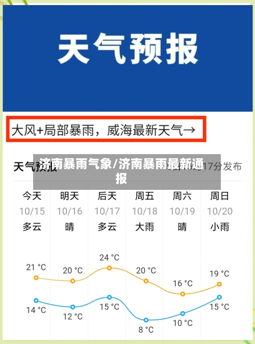 济南暴雨气象/济南暴雨最新通报-第3张图片