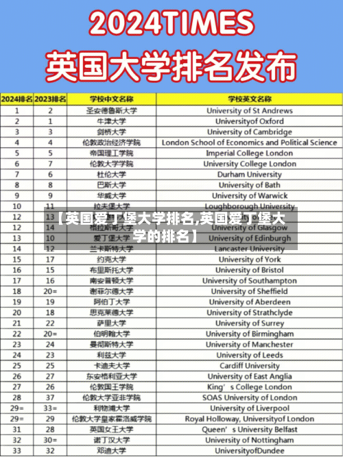 【英国爱丁堡大学排名,英国爱丁堡大学的排名】