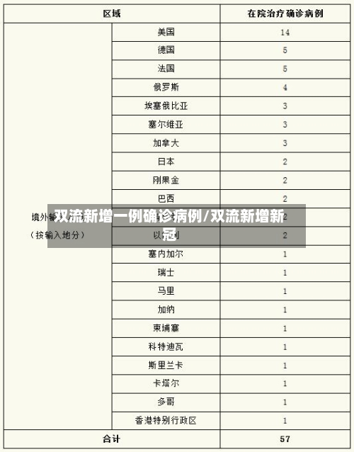 双流新增一例确诊病例/双流新增新冠-第3张图片