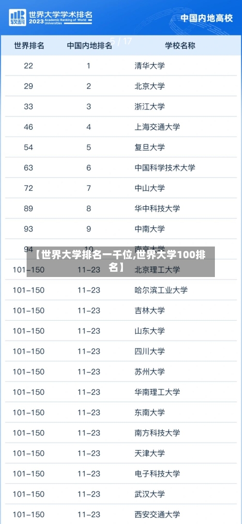【世界大学排名一千位,世界大学100排名】-第2张图片