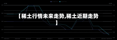【稀土行情未来走势,稀土近期走势】-第2张图片