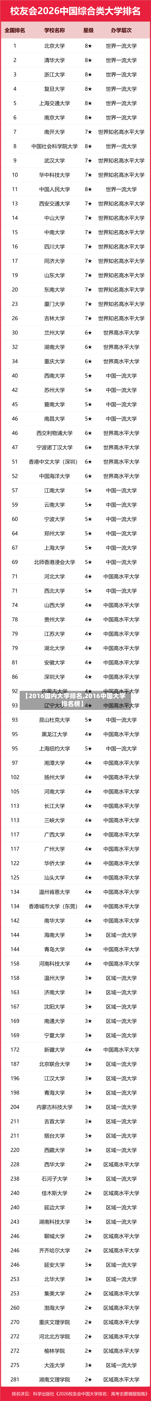 【2016国内大学排名,2016中国大学排名榜】-第2张图片