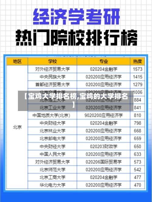 【宝鸡大学排名榜,宝鸡的大学排名】