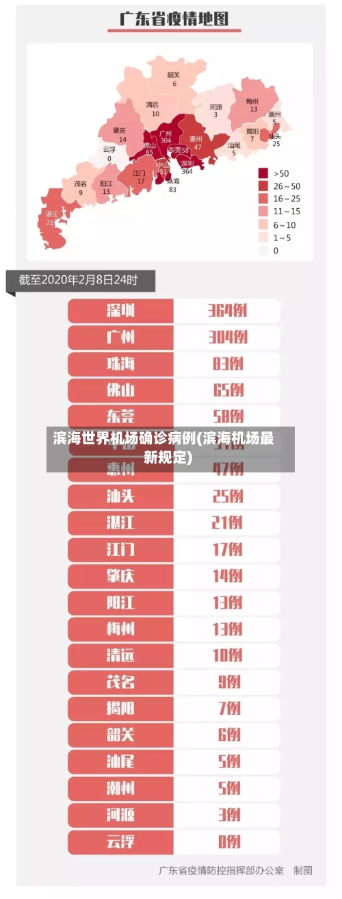 滨海世界机场确诊病例(滨海机场最新规定)
