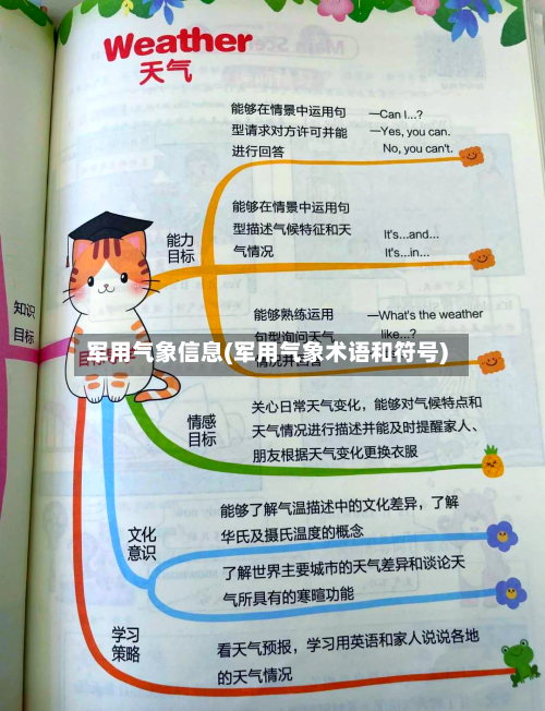 军用气象信息(军用气象术语和符号)-第3张图片