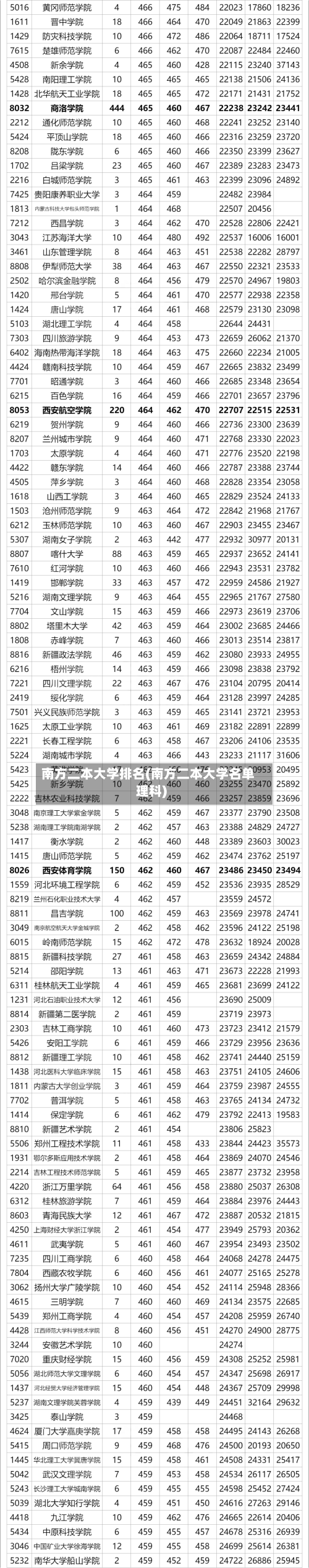 南方二本大学排名(南方二本大学名单理科)-第2张图片