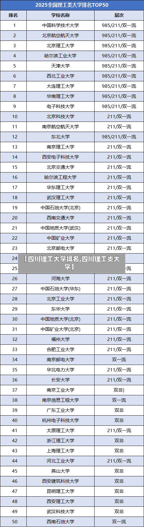 【四川理工大学排名,四川理工类大学】