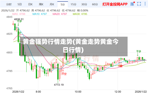 黄金强势行情走势(黄金走势黄金今日行情)-第2张图片
