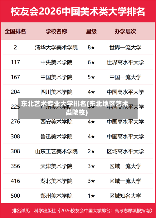 东北艺术专业大学排名(东北地区艺术类院校)-第1张图片