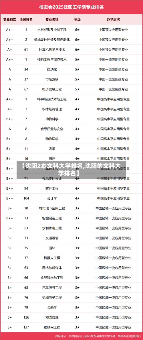 【沈阳2本文科大学排名,沈阳的文科大学排名】-第3张图片