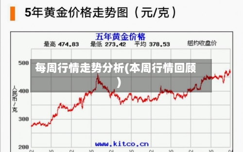 每周行情走势分析(本周行情回顾)-第2张图片