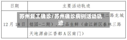 苏州复工确诊/苏州确诊病例活动轨迹