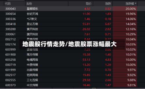 地震股行情走势/地震股票涨幅最大-第2张图片