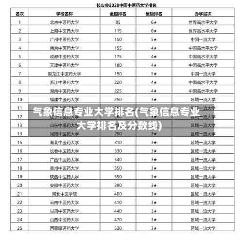 气象信息专业大学排名(气象信息专业大学排名及分数线)