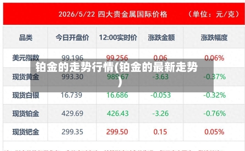铂金的走势行情(铂金的最新走势)-第3张图片