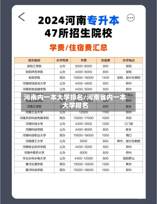 河南内一本大学排名/河南省内一本大学排名