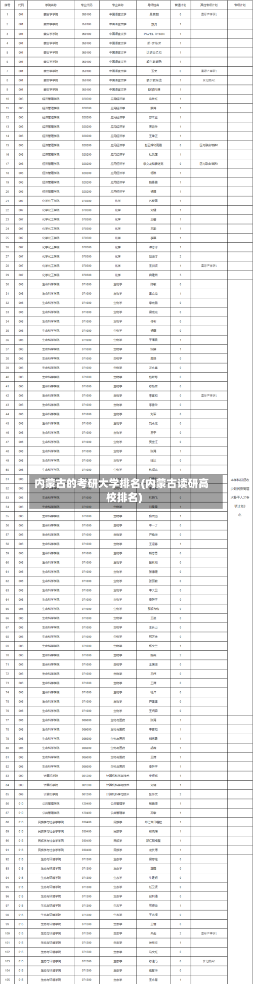 内蒙古的考研大学排名(内蒙古读研高校排名)